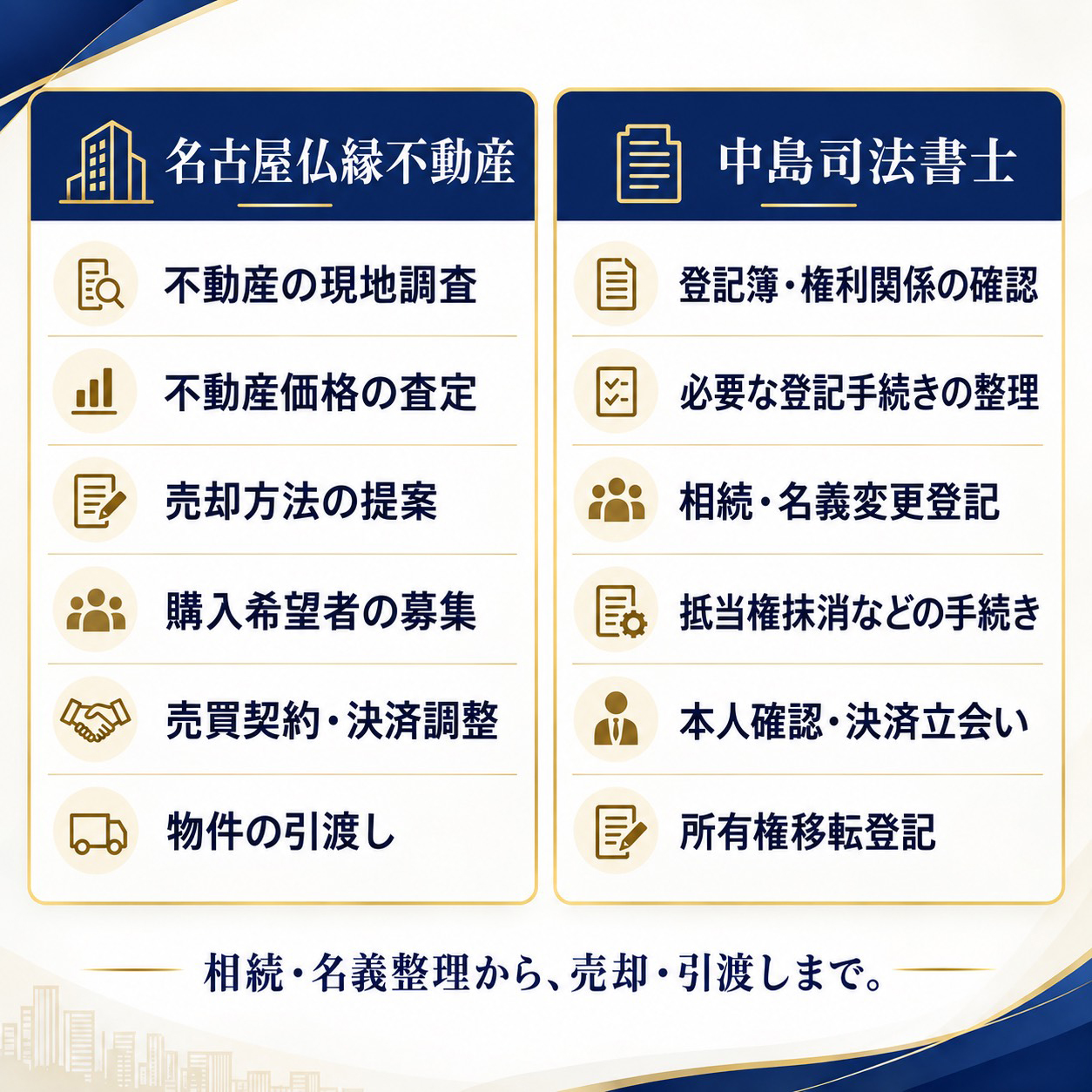 名古屋仏縁不動産と中島司法書士の連携図